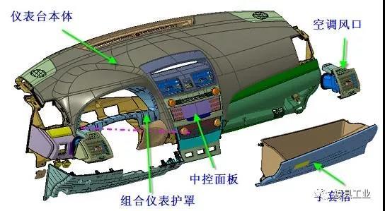 深圳猫咪官网社区模具告訴你,汽車內外飾注塑模（mó）具疑問,深圳注塑模具工廠