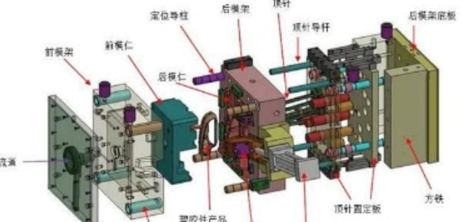 史上最全塑膠模具知識（極（jí）具收藏價值）