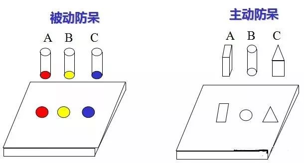 做模具（jù）：設計“防呆”是什麽（me）？